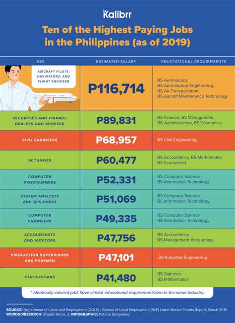 caspo inc salary|Caspo Salaries in Philippines .